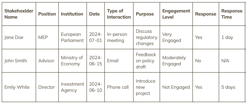 Stakeholders-mapping-spreadsheet