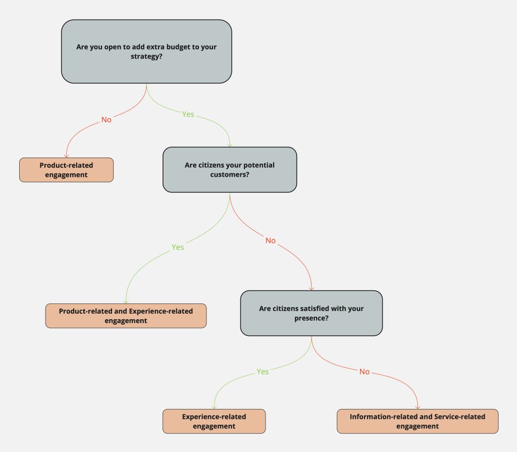 decision-tree