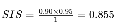 optimal-SIS