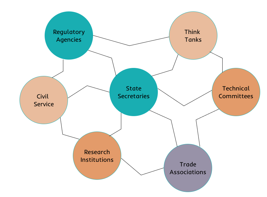 Immune-stakeholders